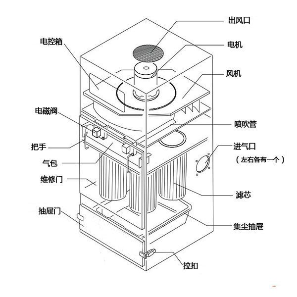 濾筒除塵器結(jié)構(gòu)示意圖